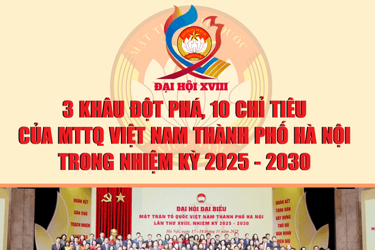 3 khâu đột phá, 10 chỉ tiêu của MTTQ Việt Nam thành phố Hà Nội trong nhiệm kỳ 2025 - 2030