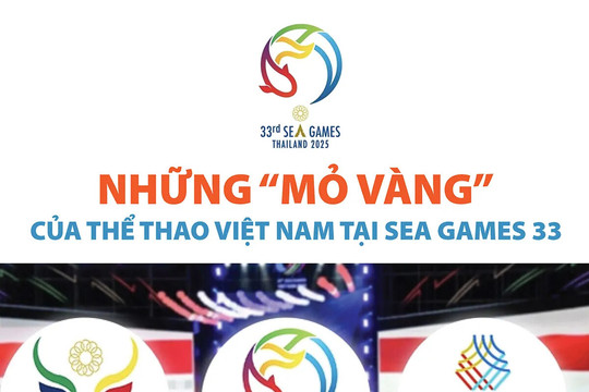 Những "mỏ vàng" của thể thao Việt Nam tại SEA Games 33