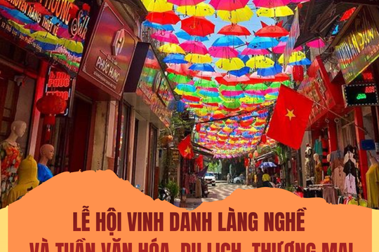 Lễ hội vinh danh làng nghề và Tuần văn hóa, du lịch, thương mại làng nghề năm 2025