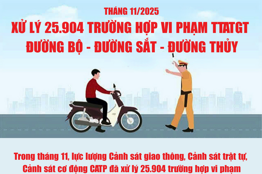 Tháng 11/2025: Lực lượng chức năng xử lý hơn 25.900 trường hợp vi phạm an toàn giao thông