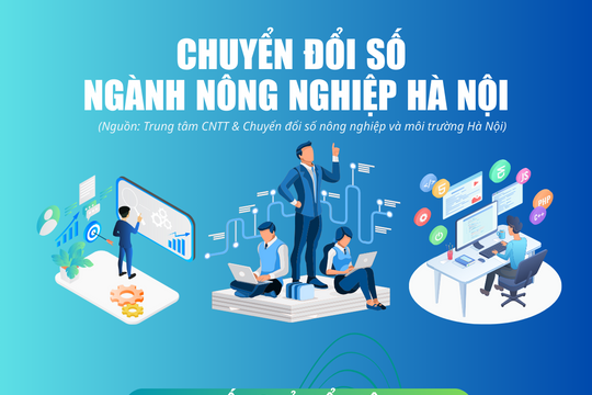 Nông nghiệp Thủ đô tăng tốc chuyển đổi số