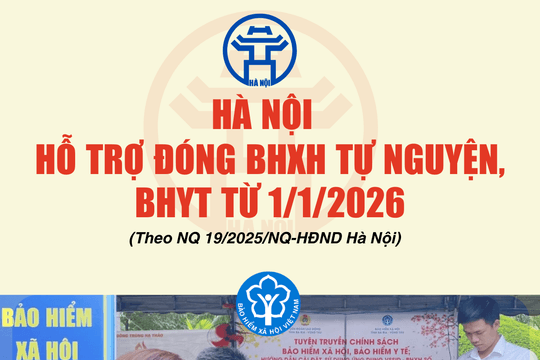 Hà Nội hỗ trợ đóng BHXH tự nguyện, BHYT từ ngày 1/1/2026