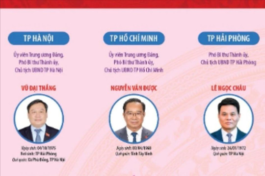 34 Chủ tịch UBND tỉnh, thành phố nhiệm kỳ 2021-2026 (cập nhật đến ngày 28-11)