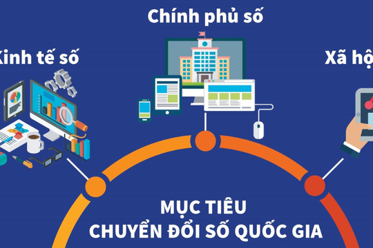 Chương trình phát triển Chính phủ số: Cung cấp dịch vụ số bao trùm, thông minh
