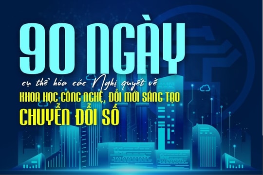 Hà Nội tăng tốc thực hiện đợt cao điểm 90 ngày cụ thể hóa Nghị quyết 57