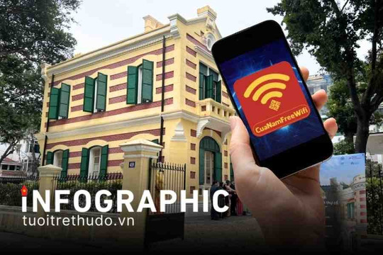 Các điểm wifi công cộng miễn phí tại phường Cửa Nam
