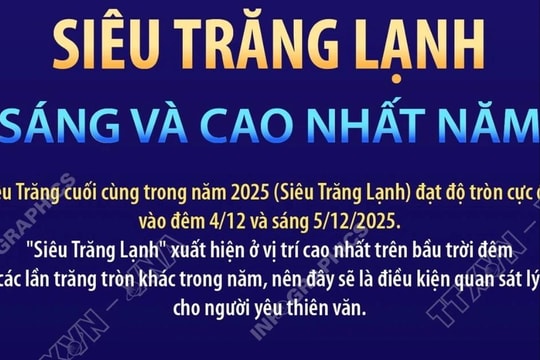 Siêu Trăng Lạnh sáng và cao nhất năm vào đêm nay (4-12)
