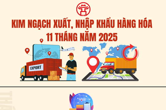 Kim ngạch xuất, nhập khẩu hàng hóa 11 tháng năm 2025