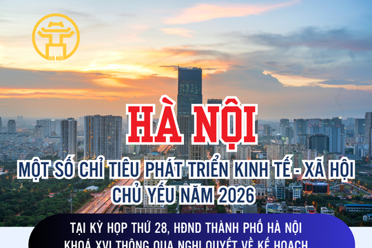 Hà Nội: Một số chỉ tiêu phát triển kinh tế - xã hội chủ yếu năm 2026