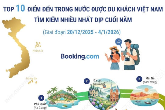 Top 10 điểm đến trong nước được du khách Việt Nam tìm kiếm nhiều nhất dịp cuối năm