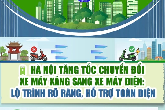 Hà Nội tăng tốc chuyển đổi xe máy xăng sang xe máy điện: Lộ trình rõ ràng, hỗ trợ toàn diện