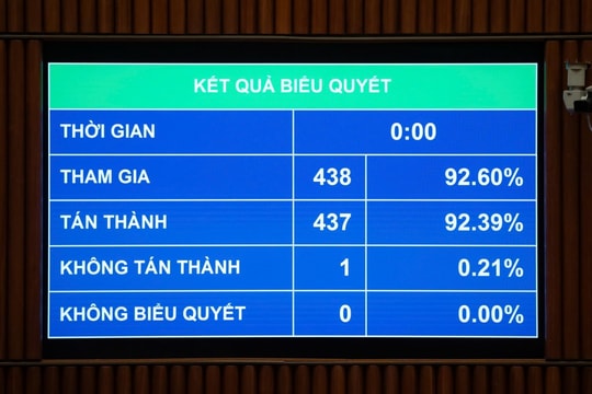 Luật Thi hành án hình sự (sửa đổi) Phạm nhân chỉ được hiến mô, bộ phận cơ thể cho người thân thích