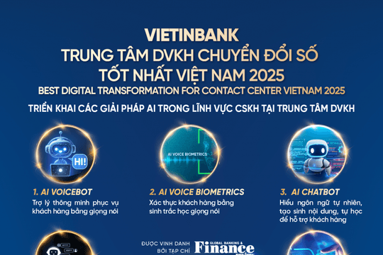 VietinBank tiên phong với công nghệ AI, vinh dự nhận giải thưởng “Trung tâm Dịch vụ Khách hàng chuyển đổi số tốt nhất Việt Nam 2025”
