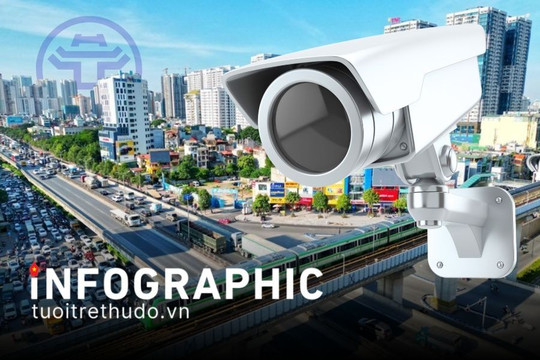 Những tính năng nổi bật của hệ thống camera AI tại Hà Nội