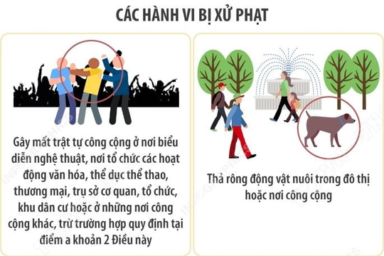 Các hành vi vi phạm quy định về trật tự công cộng bị xử phạt từ 15-12-2025