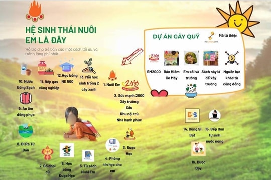 Cục Cảnh sát hình sự thông tin về việc xác minh dự án "Nuôi em"