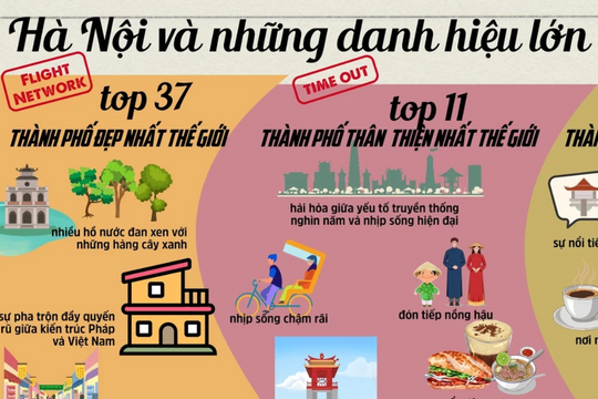 Thành phố Hà Nội và những danh hiệu lớn của năm 2025