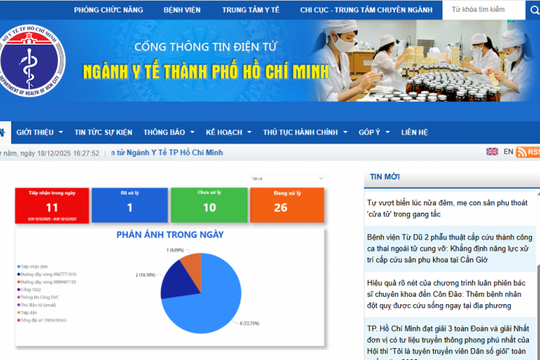 TP Hồ Chí Minh Lắng nghe ý kiến người dân để không ngừng cải tiến chất lượng phục vụ y tế