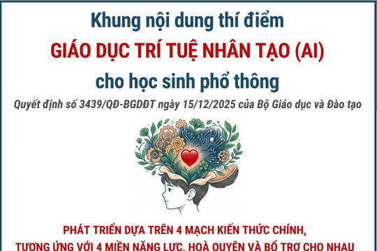 Khung nội dung thí điểm giáo dục trí tuệ nhân tạo (AI) cho học sinh phổ thông