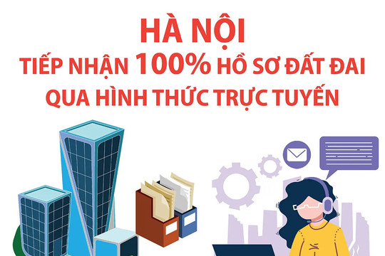 Hà Nội tiếp nhận 100% hồ sơ đất đai qua hình thức trực tuyến