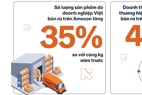 Báo cáo Amazon 2025: Doanh nghiệp Việt tăng tốc xuất khẩu qua thương mại điện tử
