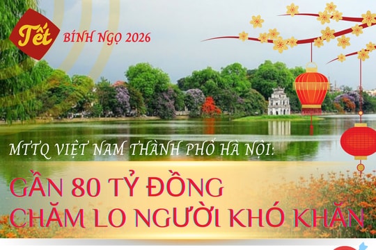 MTTQ Việt Nam TP Hà Nội chi gần 80 tỷ đồng chăm lo Tết hộ cận nghèo, hoàn cảnh khó khăn