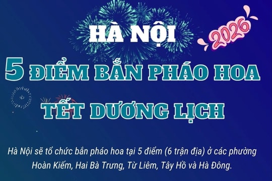 Các điểm bắn pháo hoa đêm giao thừa Tết Dương lịch 2026 tại Hà Nội
