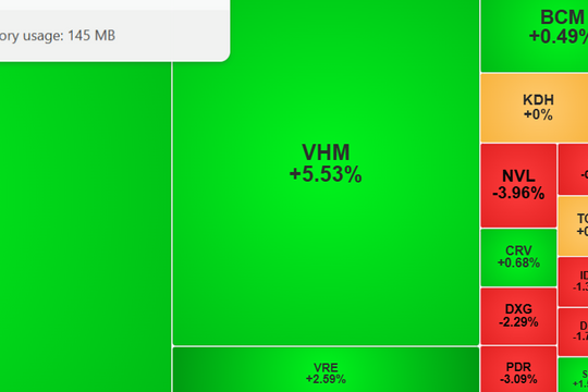 VN-Index chốt phiên cuối năm ở trên mức 1.780 điểm