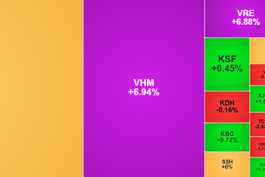 Cổ phiếu trụ cột tăng trần, VN-Index vượt mốc 1.800 điểm