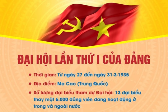 Từ đại hội đến đại hội