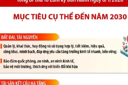 Nghị quyết số 79-NQ/TW của Bộ Chính trị về phát triển kinh tế nhà nước