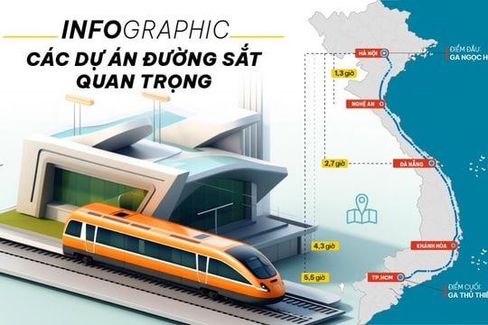 Một năm “siêu nỗ lực” khởi động các dự án đường sắt lớn