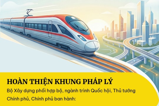 Toàn cảnh tiến độ dự án đường sắt tốc độ cao Bắc - Nam