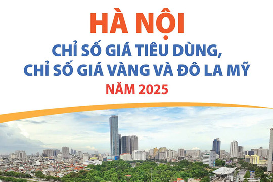 Hà Nội: Chỉ số giá tiêu dùng, chỉ số giá vàng và đô la Mỹ năm 2025 tăng nhẹ