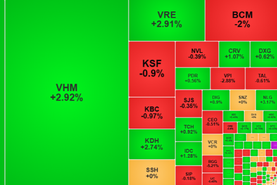 Phiên ngày 13-1, VN-Index vượt mốc 1.900 điểm