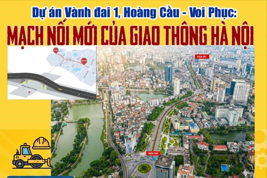 Tổng quan dự án Vành đai 1, đoạn Hoàng Cầu - Voi Phục