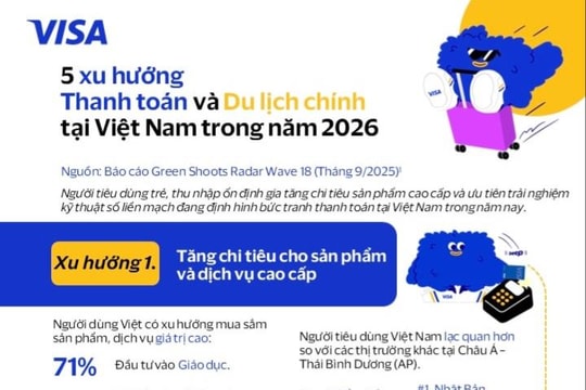 Năm xu hướng chi tiêu của người tiêu dùng Việt Nam