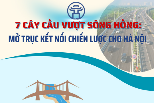 7 cây cầu vượt sông Hồng: Mở trục kết nối chiến lược cho Hà Nội