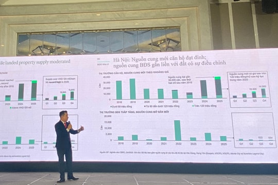 Hà Nội: Chung cư phân khúc giá trên 120 triệu đồng/m2 có lượng mở bán kỷ lục