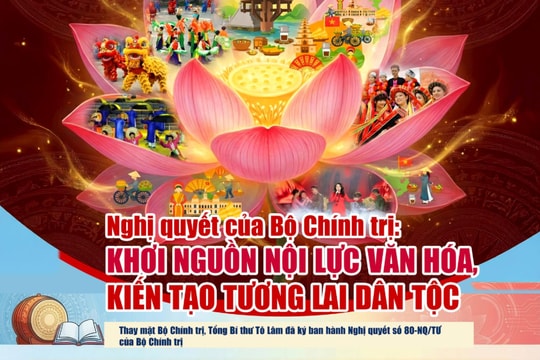 Nghị quyết số 80-NQ/TƯ: Khơi nguồn nội lực văn hóa, kiến tạo tương lai dân tộc