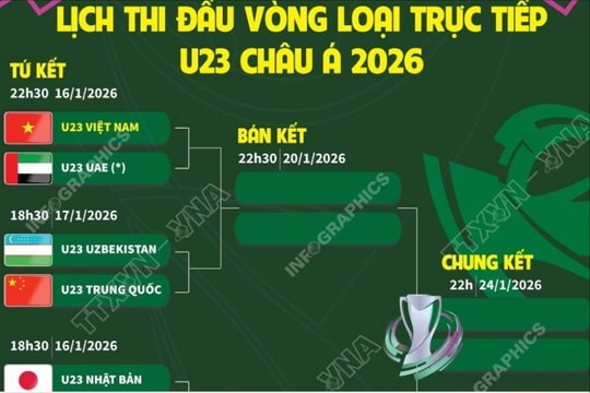 Lịch thi đấu vòng loại trực tiếp U23 châu Á 2026