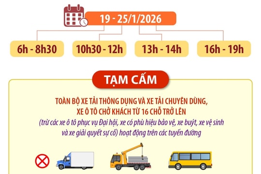 Thông tin phân luồng giao thông trong những ngày diễn ra Đại hội XIV của Đảng