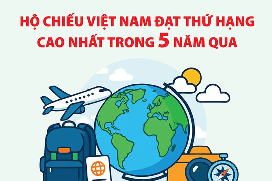 Hộ chiếu Việt Nam đạt thứ hạng cao nhất trong 5 năm