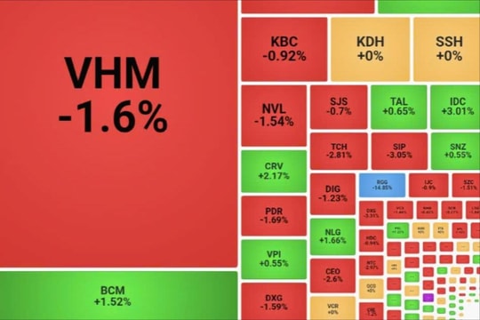 Lực bán gia tăng khi VN-Index vượt mốc 1.900 điểm