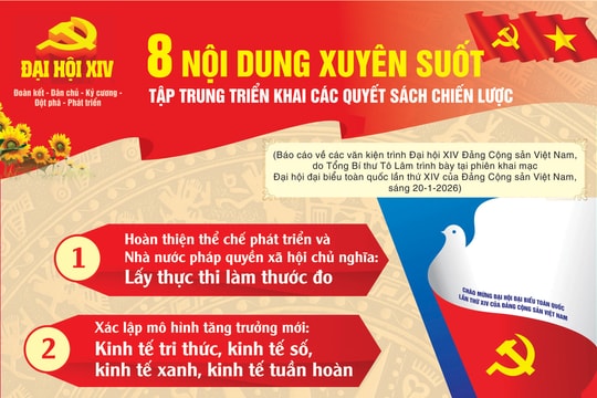 8 nội dung xuyên suốt tập trung triển khai các quyết sách chiến lược của Đảng