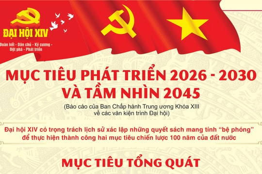 Mục tiêu phát triển đất nước giai đoạn 2026-2030 và tầm nhìn 2045