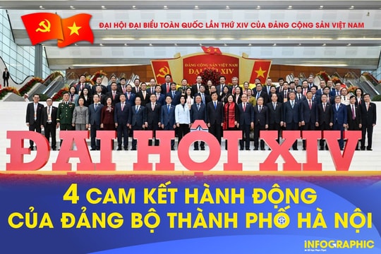Đại hội đại biểu toàn quốc lần thứ XIV của Đảng Cộng sản Việt Nam Bốn cam kết hành động của Đảng bộ thành phố Hà Nội