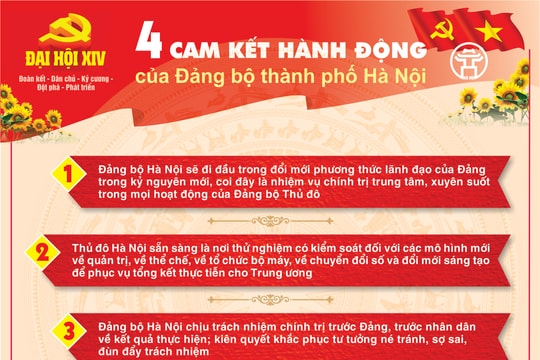 4 cam kết hành động của Đảng bộ thành phố Hà Nội