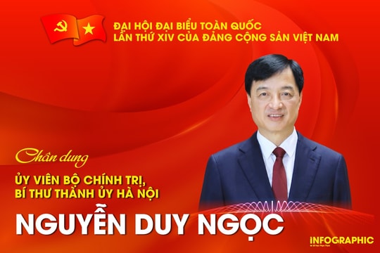 Đại hội đại biểu toàn quốc lần thứ XIV của Đảng Cộng sản Việt Nam Đồng chí Nguyễn Duy Ngọc được bầu vào Bộ Chính trị khóa XIV