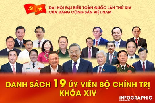 Danh sách 19 Ủy viên Bộ Chính trị khóa XIV